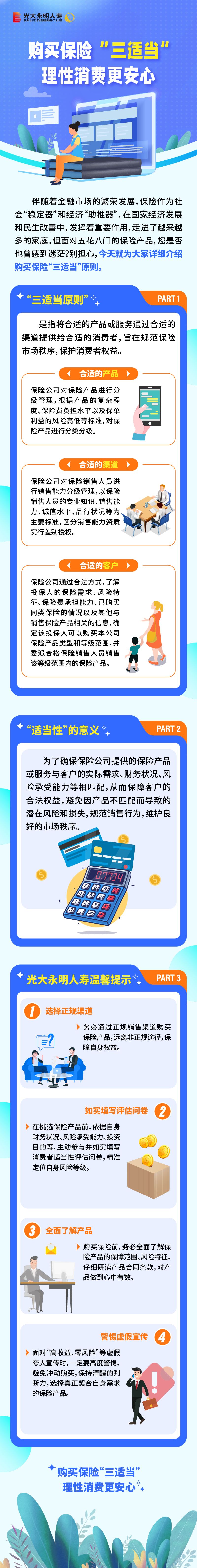 購買保險“三適當(dāng)”，理性消費(fèi)更安心--設(shè)計圖片